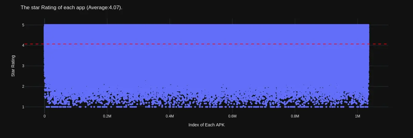 average_rating