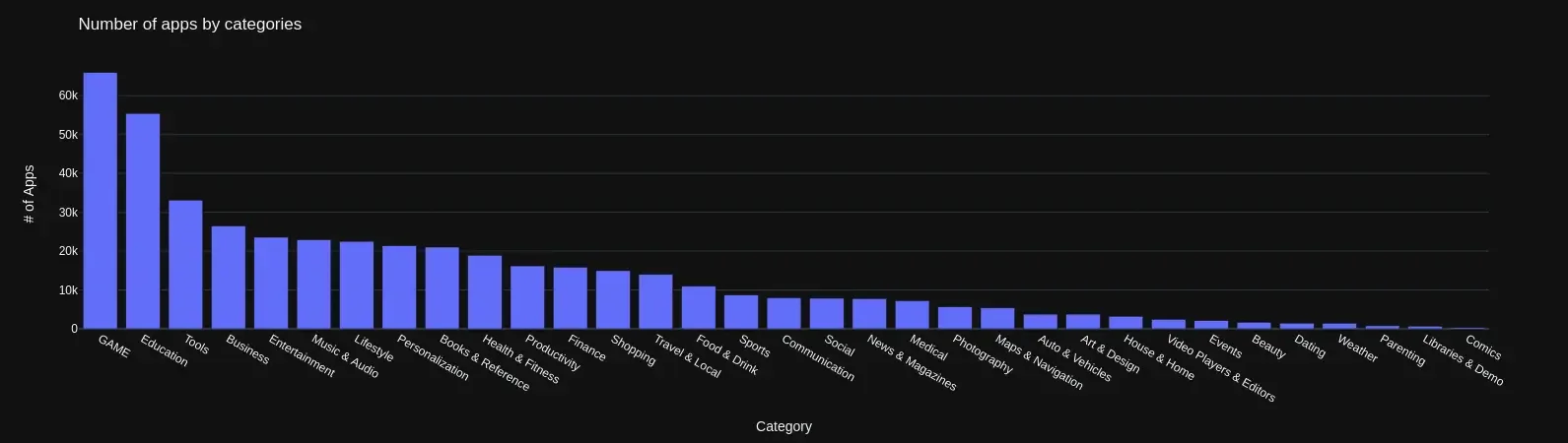 categories