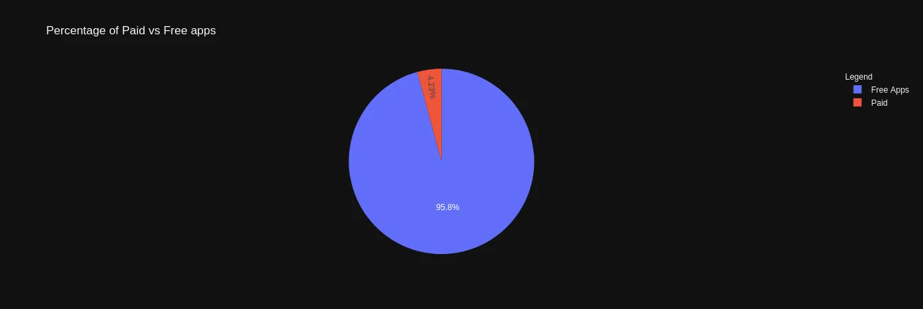 percentage_paid_free