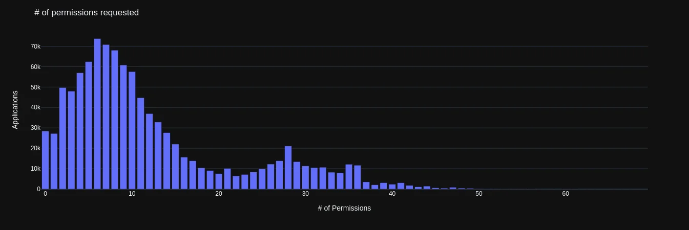 permissions_requested